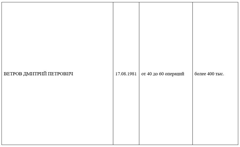 Досье на спонсоров ФБК*: ТОП-100 жертвователей фонда